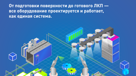 Путь детали в окрасочной линии