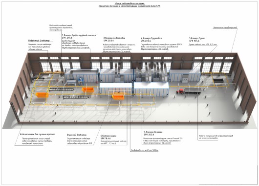 Линия подготовки, покраски для спецтехники SPK