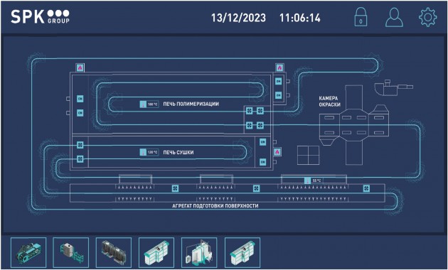 Комплекс оборудования для порошковой окраски с конвейерной системой SPK