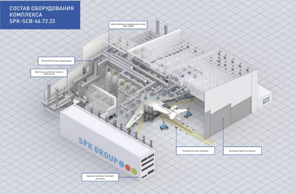 Комплекс SPK-SCB-65.60.28 подготовки и окраски самолетов спецназначения