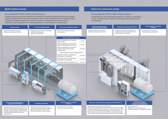 Окрасочный комплекс для цистерн SPK-20.8.8