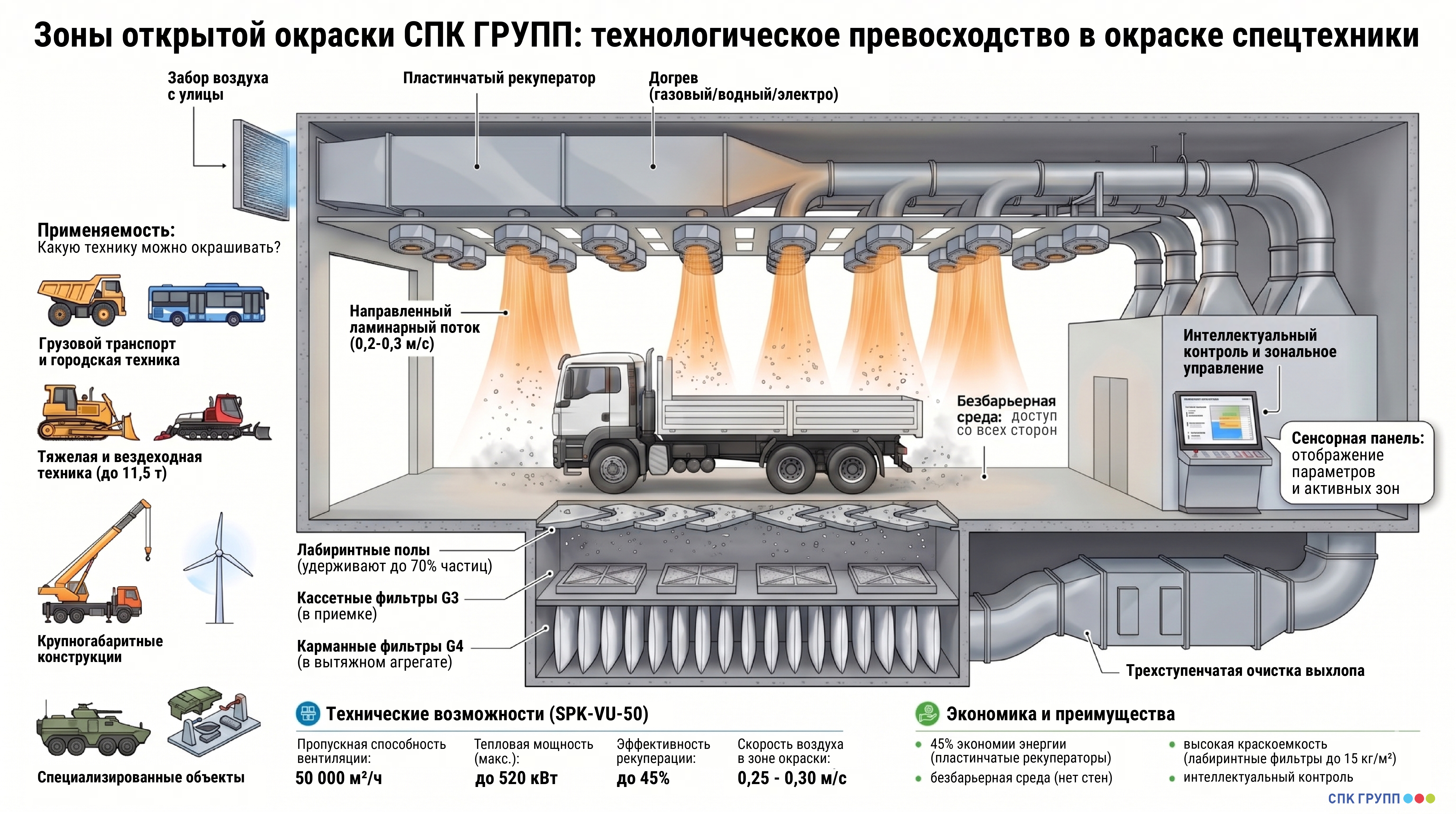ЗОО спецтехника