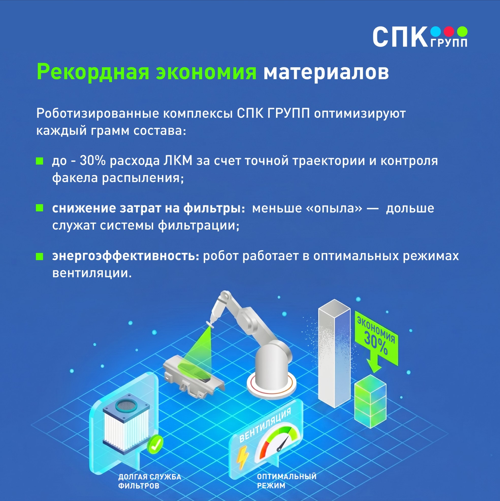 для чего нужен окрасочный робот