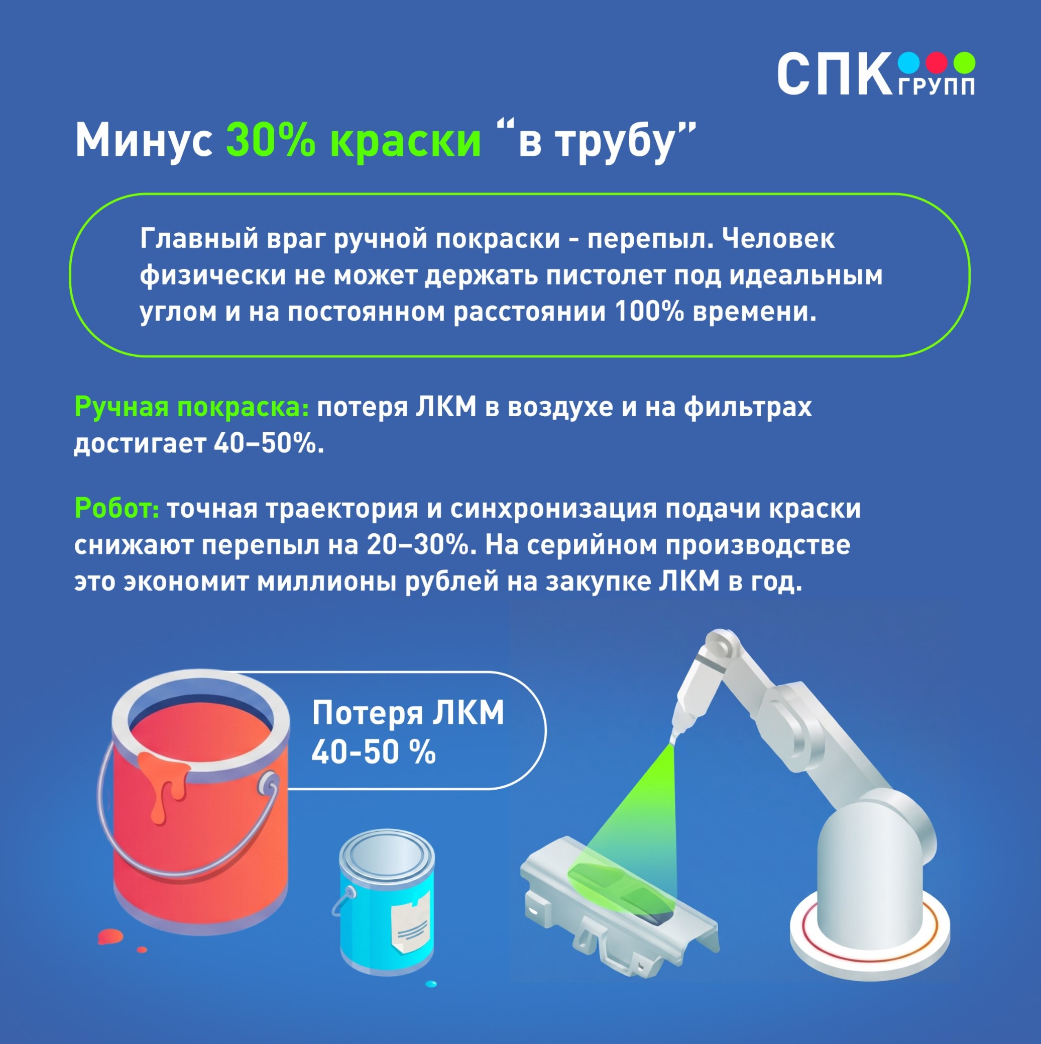минусы ручной окраски в цехе