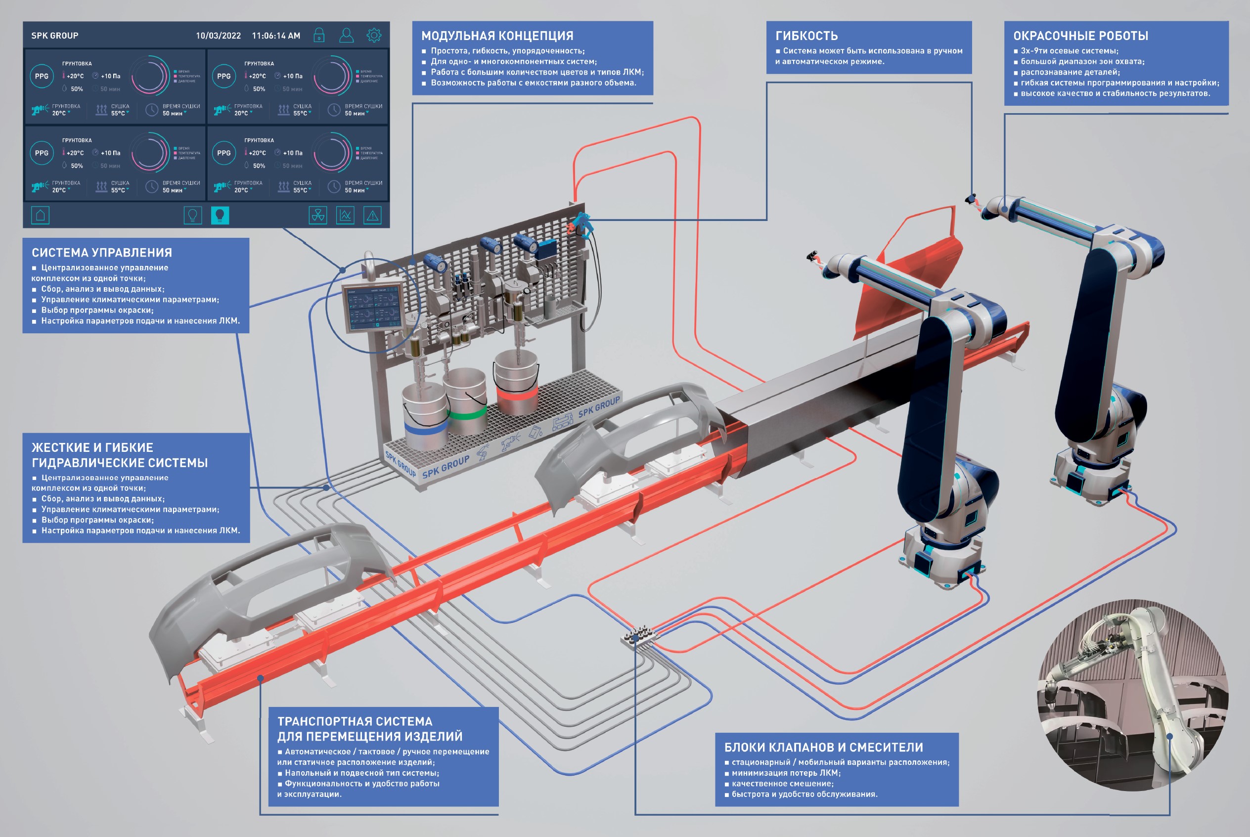 схема работы краскоприготовительного отделения